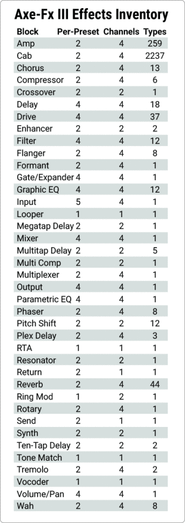 4-effect-types-table-364x1024.gif