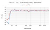 Kali-Audio-LP-6-V2-vs-LP-8-V2-Frequency-Response-2021.jpg