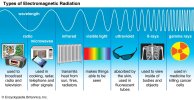 electromagnetic spectrum.jpg
