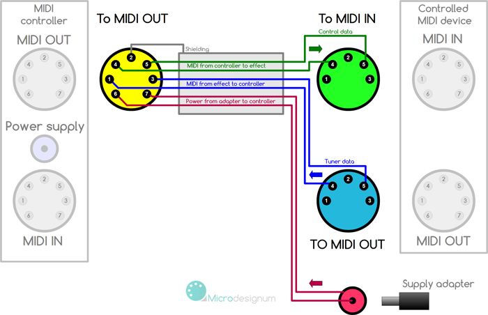 MIDI-cable-supply-in-out.png