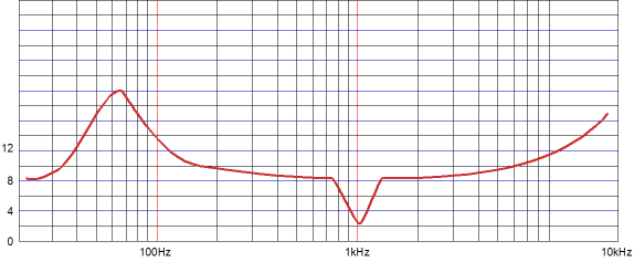 impedance%20curve.png