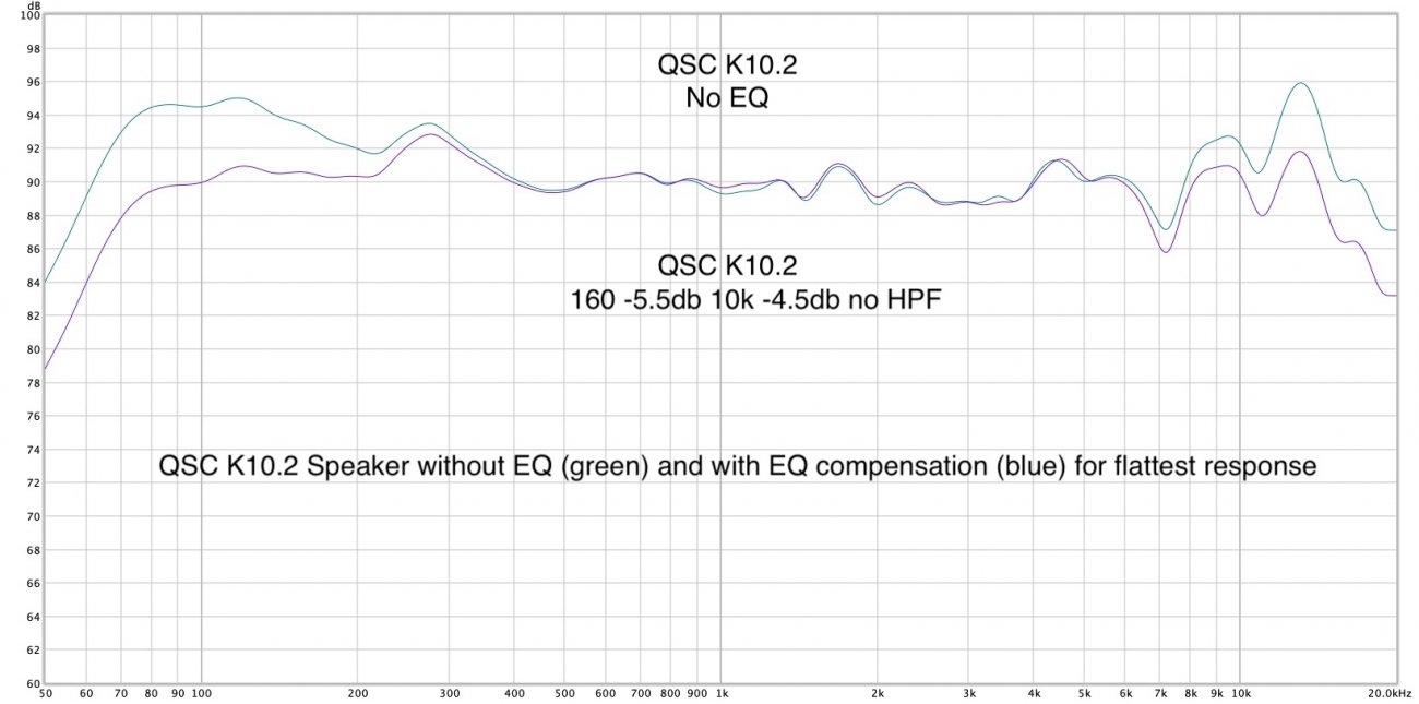 K10.2 with and without EQ.jpg