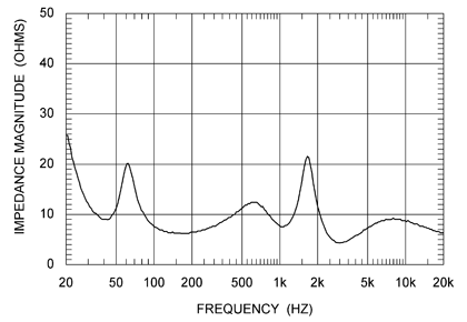 impedance.gif