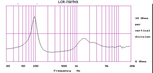 mandklcr750-impedance-graph.jpg