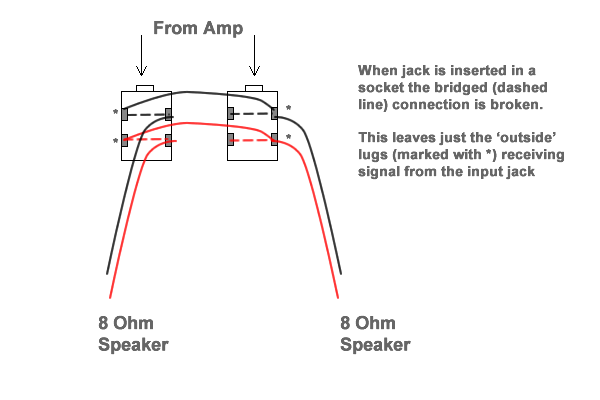 2x12 Mono Stereo Wiring Please Explain This Diagram Fractal