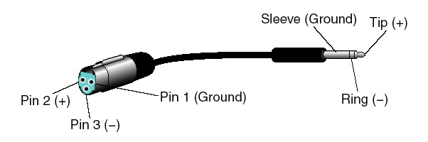 XLR connector - Wikipedia