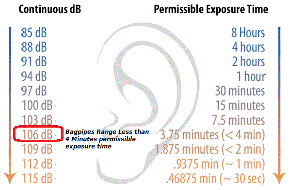 decibel_exposure_chart.gif