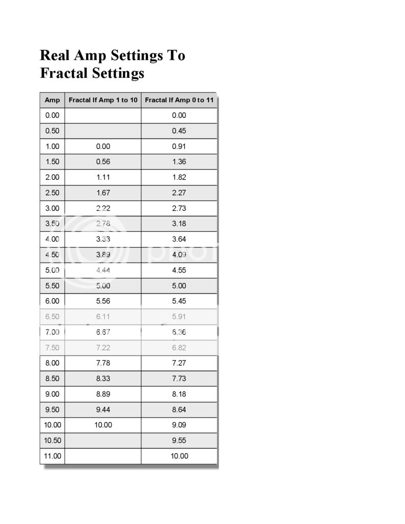 RealAmpSettingsToFractalSettings_zps8vctu301.jpg