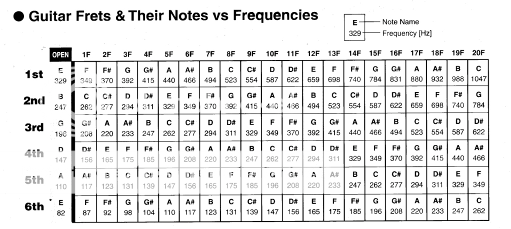 GuitarFrequencies.png