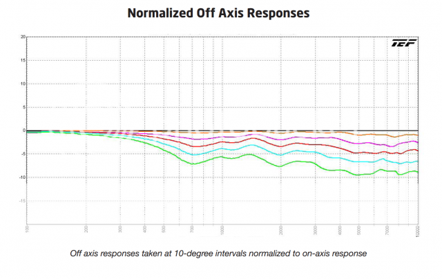 CLROffAxisResponses_zps9deaedad.png