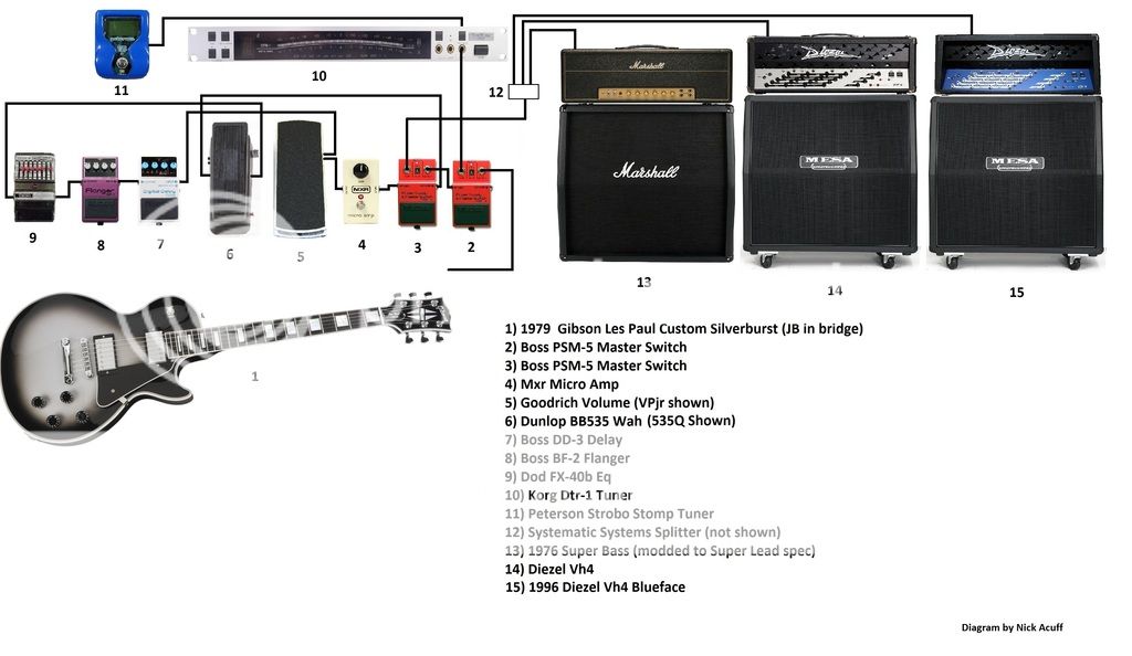 Adam%20Jones%20Rig%202%20with%20signal%20path%20and%20lables%20edit%202.jpg