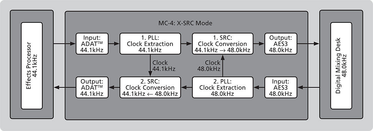 mc-4_X-SRC_mode.jpg