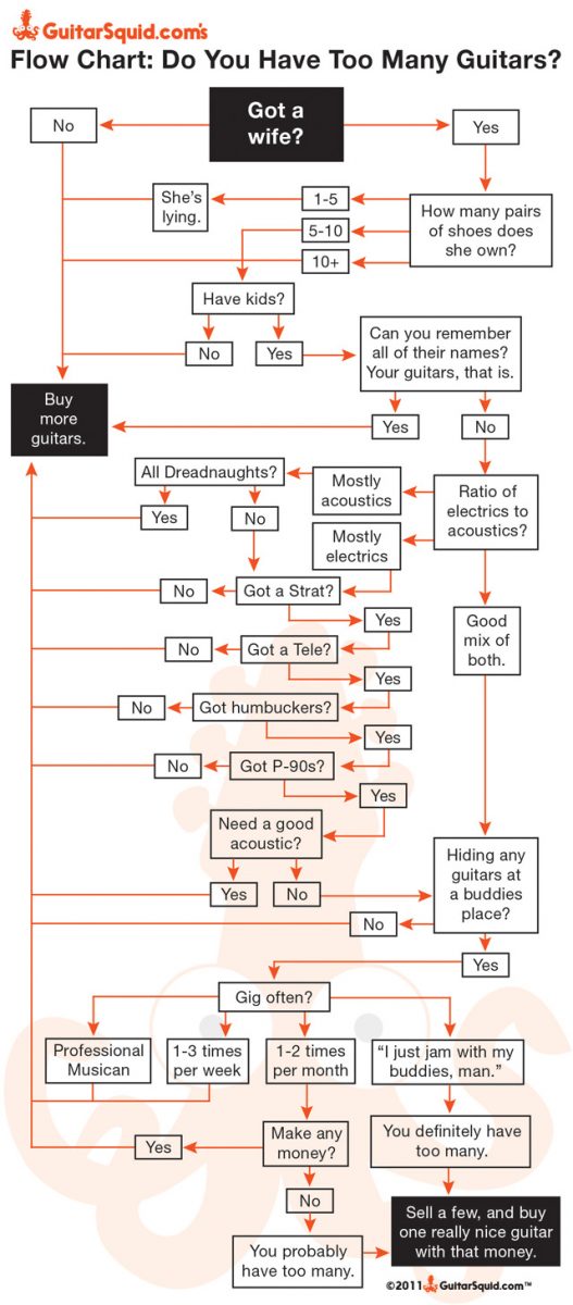 GS_FlowChart_TooManyGuitars.jpg