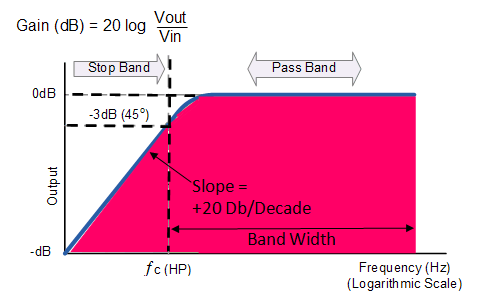 frequency-response-of-high-pass-filter.png