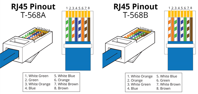 t568a-t568b-wiring-standard.png