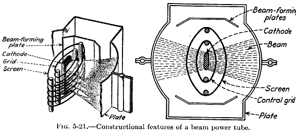 Beam_Power_Tube_Crossection_Term47.png