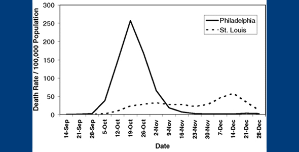 1918-flu-death-rate-stl-v-phl.jpg